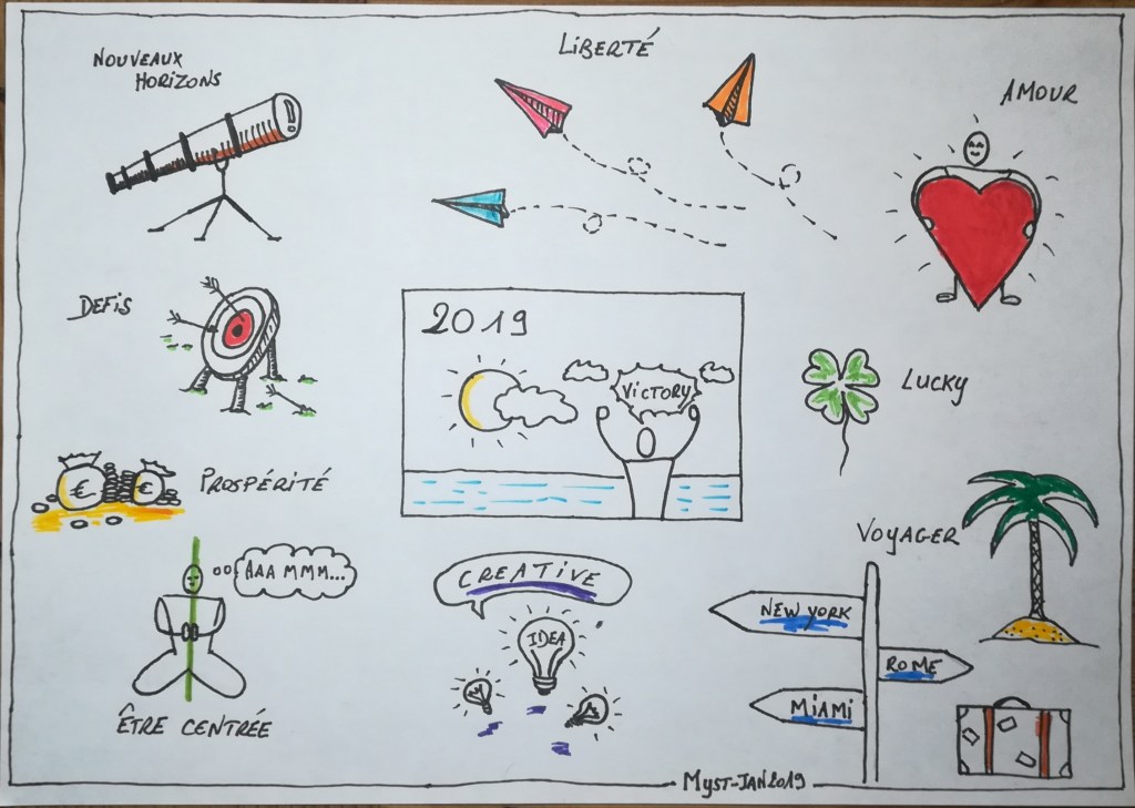 Mon premier Sketchnote