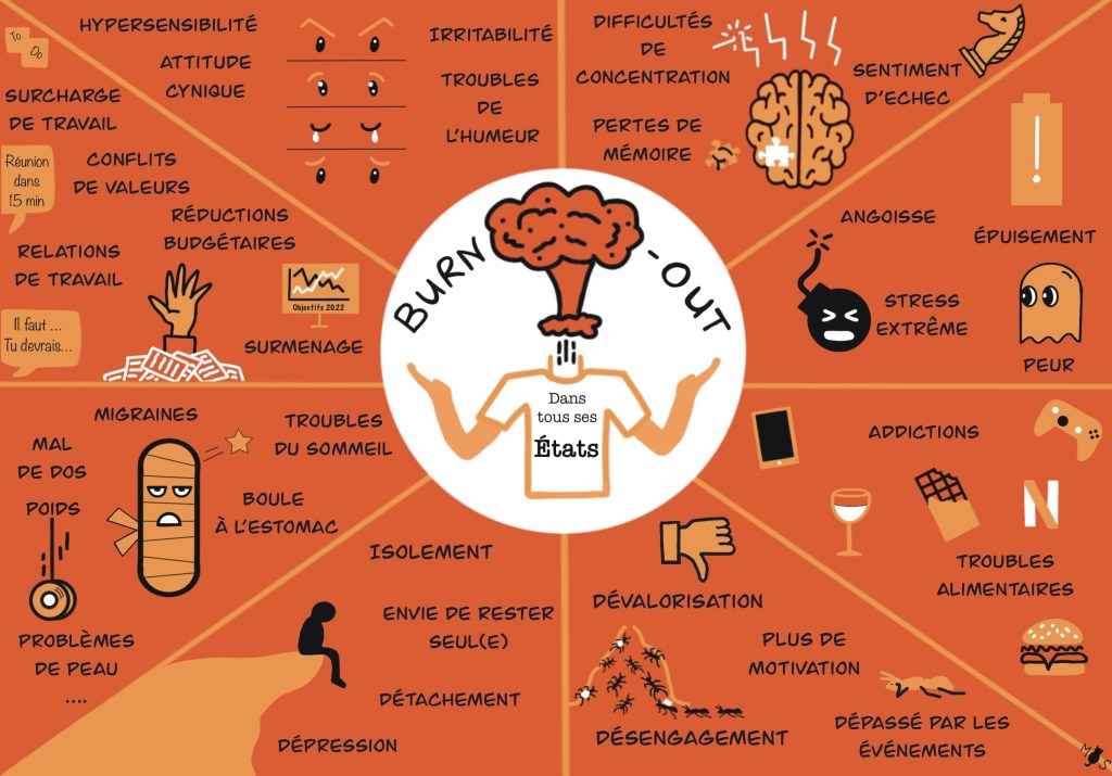 Comment j&rsquo;ai vécu le&nbsp;BurnOut