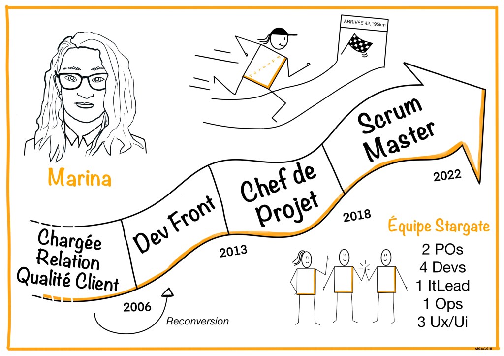 Présentation de moi et du métier de Scrum&nbsp;Master