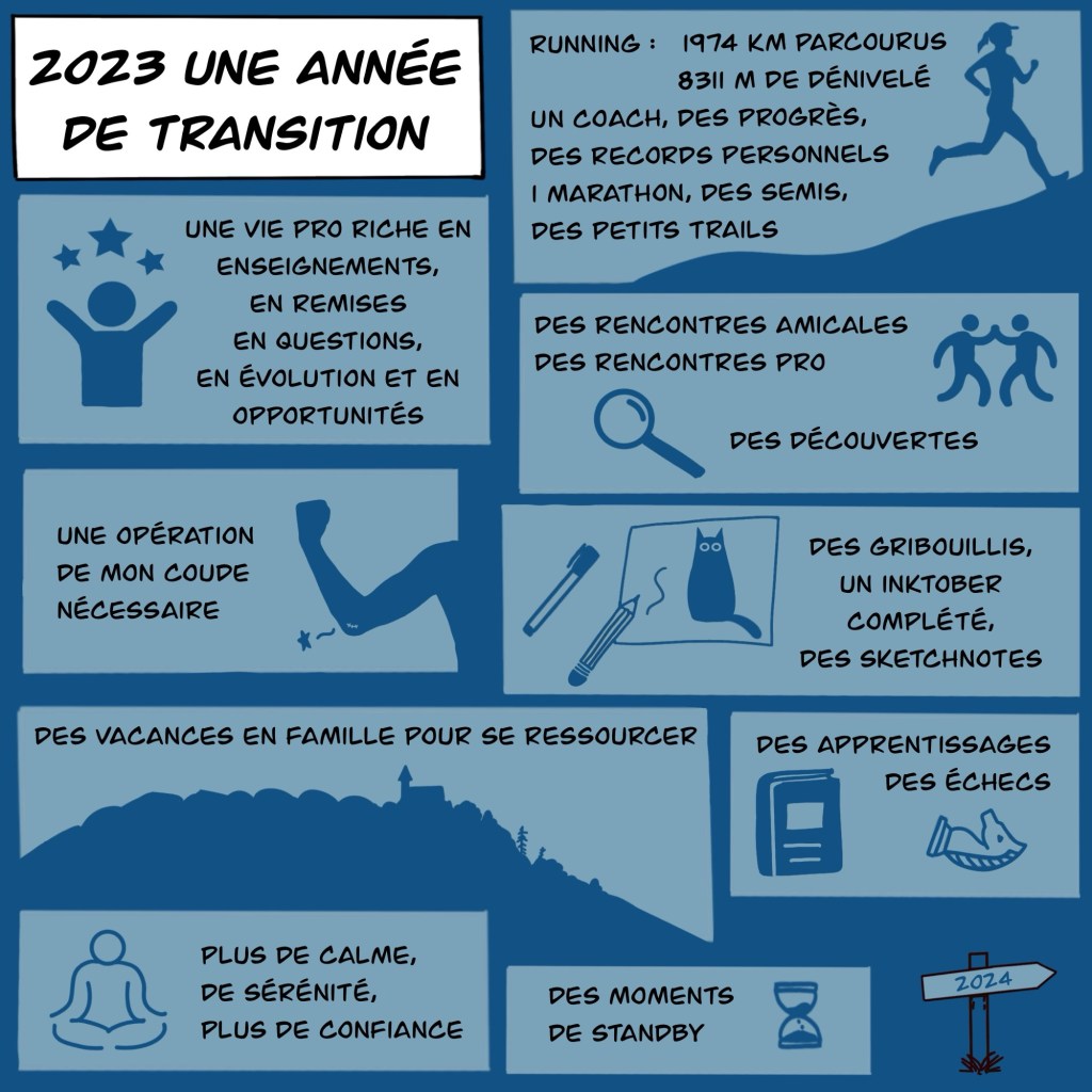 Mon bilan 2023